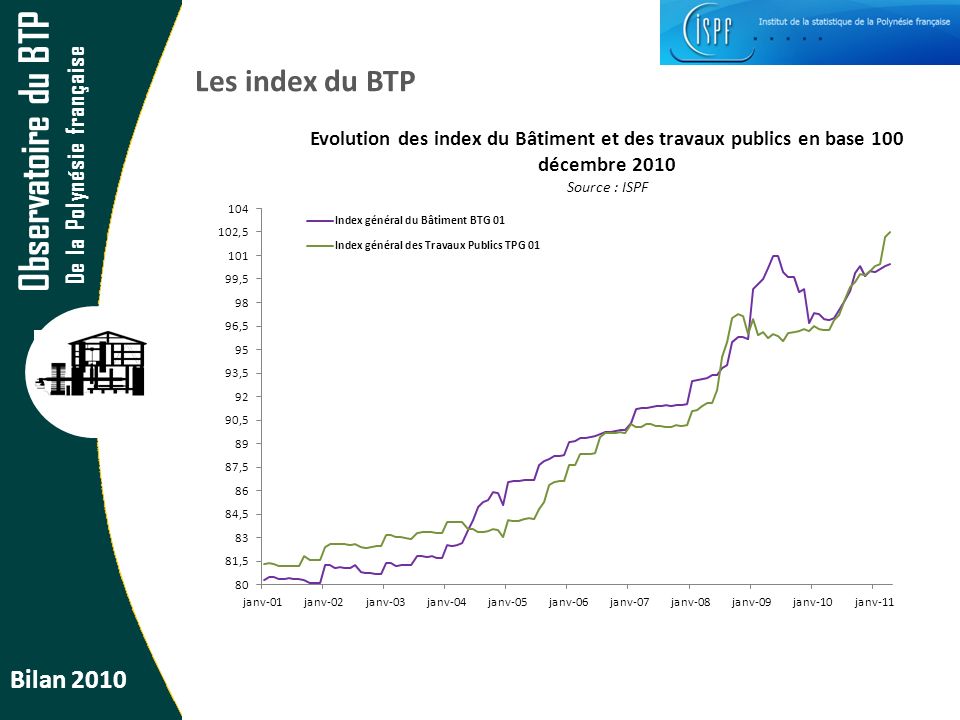 Observatoire du BTP De la Polynésie française Bilan 2010 Les index du BTP