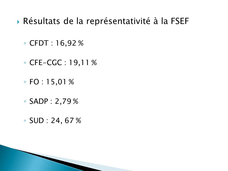  Résultats de la représentativité à la FSEF ◦ CFDT : 16,92 % ◦ CFE-CGC : 19,11 % ◦ FO : 15,01 % ◦ SADP : 2,79 % ◦ SUD : 24, 67 %