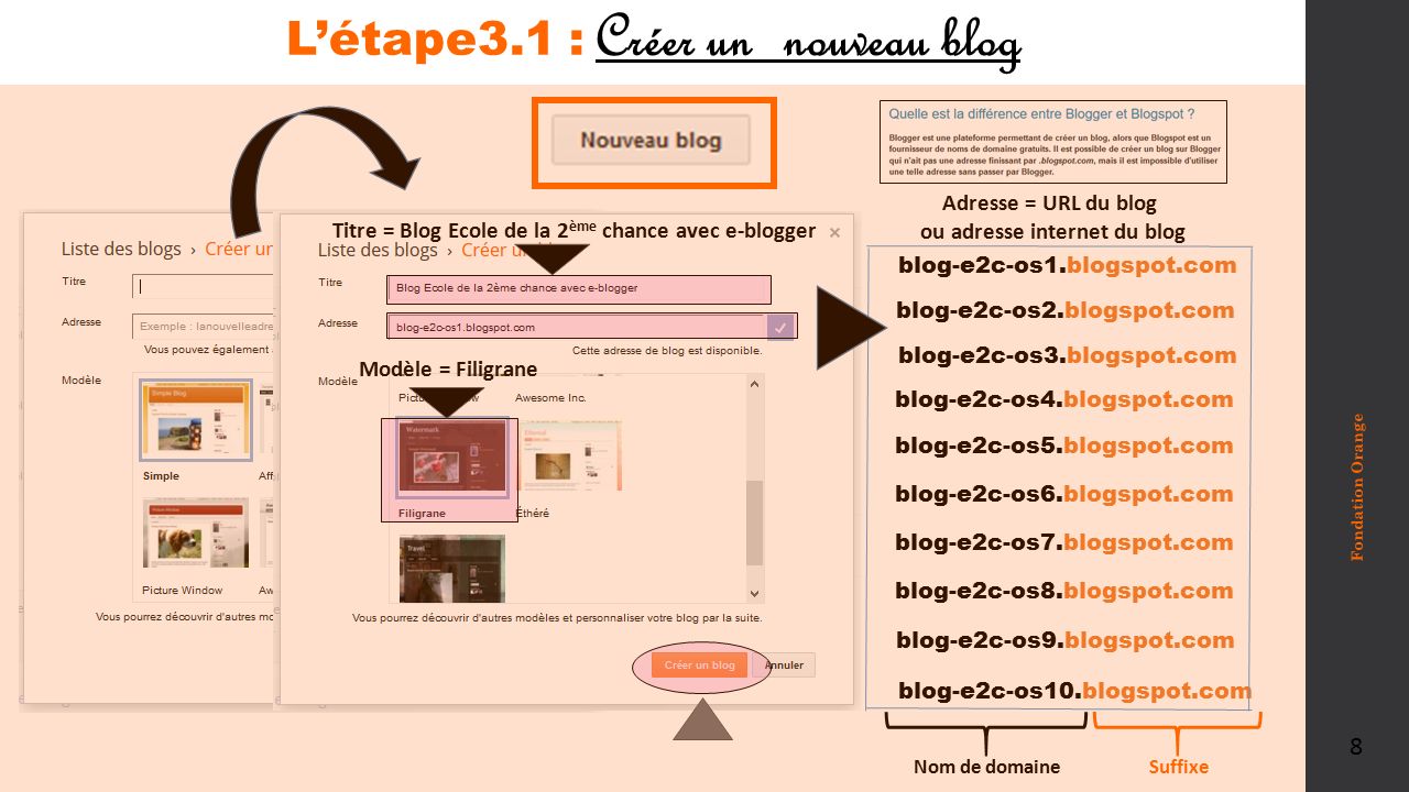 L’étape3.1 : Créer un nouveau blog Nom de domaine Fondation Orange 8 Modèle = Filigrane Titre = Blog Ecole de la 2 ème chance avec e-blogger blog-e2c-os1.blogspot.com blog-e2c-os2.blogspot.com blog-e2c-os3.blogspot.com blog-e2c-os4.blogspot.com blog-e2c-os5.blogspot.com blog-e2c-os6.blogspot.com blog-e2c-os7.blogspot.com blog-e2c-os8.blogspot.com blog-e2c-os9.blogspot.com blog-e2c-os10.blogspot.com Adresse = URL du blog ou adresse internet du blog Suffixe