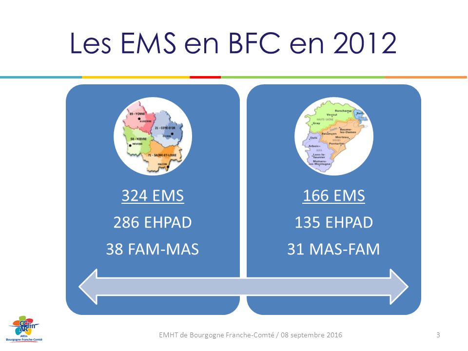 Les EMS en BFC en 2012 EMHT de Bourgogne Franche-Comté / 08 septembre EMS 286 EHPAD 38 FAM-MAS 166 EMS 135 EHPAD 31 MAS-FAM