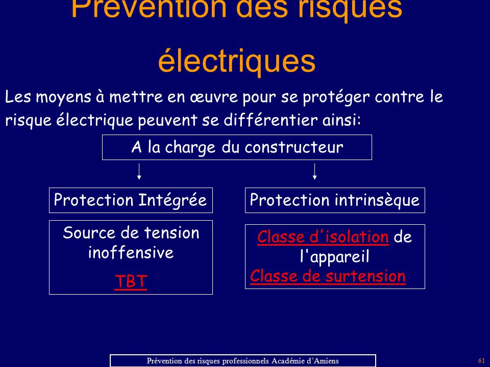 Risques électriques. Prévention du risque électrique - Risques - INRS