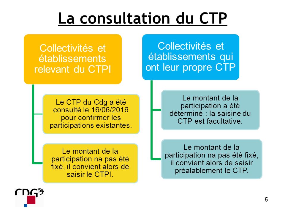 5 La consultation du CTP Collectivités et établissements relevant du CTPI Le CTP du Cdg a été consulté le 16/06/2016 pour confirmer les participations existantes.