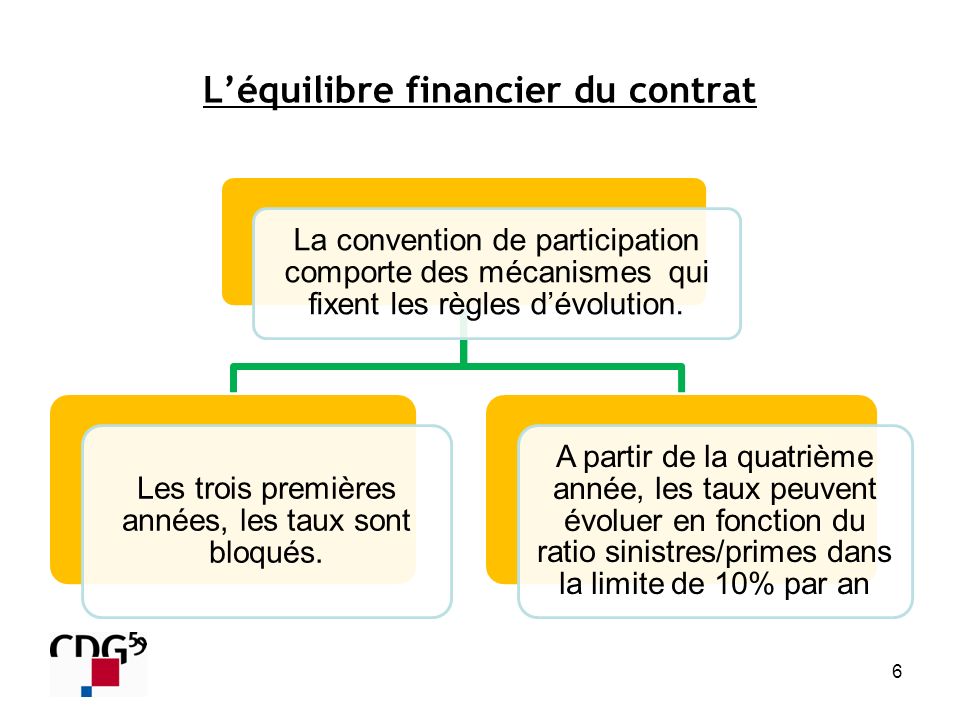 L’équilibre financier du contrat 6 La convention de participation comporte des mécanismes qui fixent les règles d’évolution.