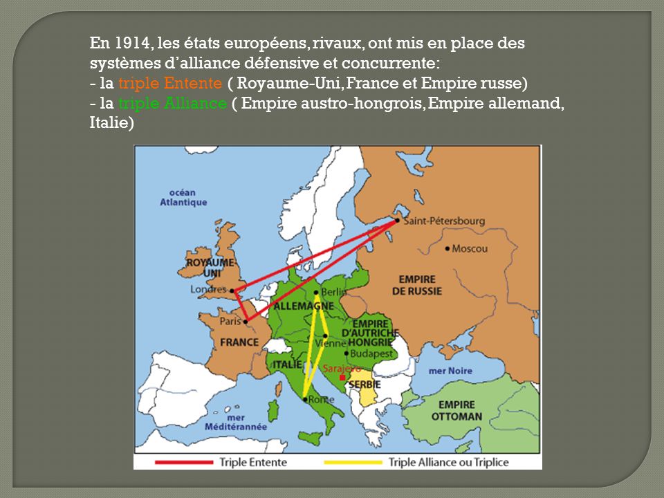 En 1914, les états européens, rivaux, ont mis en place des systèmes d’alliance défensive et concurrente: - la triple Entente ( Royaume-Uni, France et Empire russe) - la triple Alliance ( Empire austro-hongrois, Empire allemand, Italie)