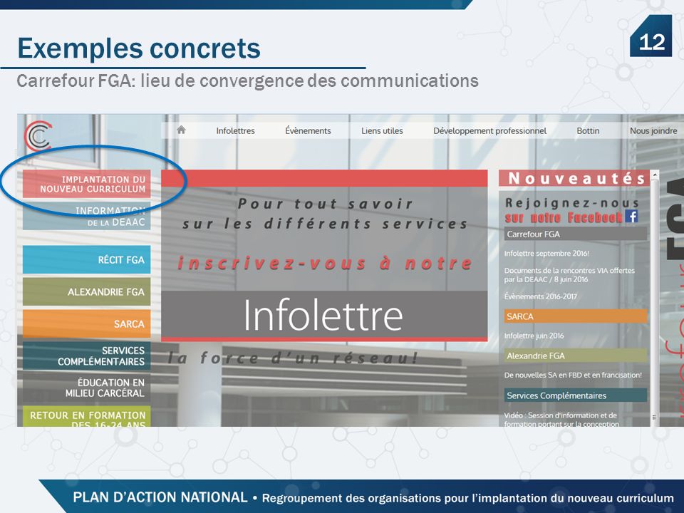 Exemples concrets Carrefour FGA: lieu de convergence des communications 12