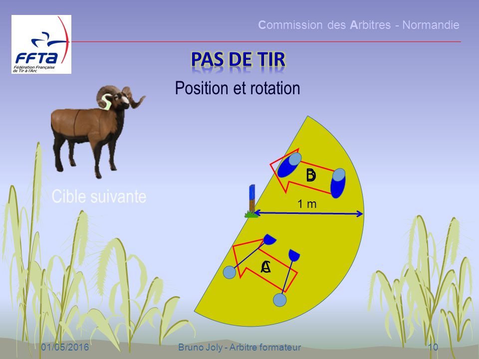 Commission des Arbitres - Normandie 01/05/2016Bruno Joly - Arbitre formateur10 1 m A C D B Cible suivante Position et rotation