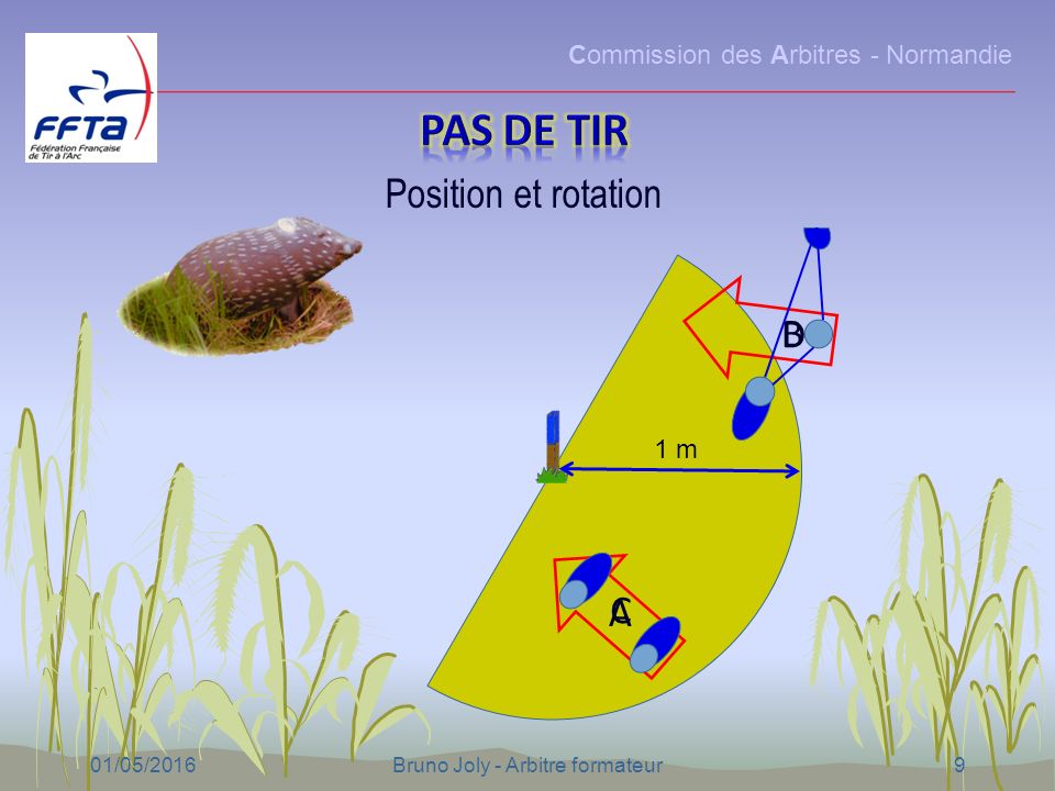 Commission des Arbitres - Normandie 01/05/2016Bruno Joly - Arbitre formateur9 1 m A B C D Position et rotation