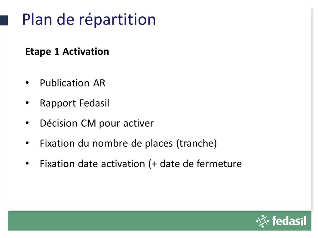 Plan de répartition D Etape 1 Activation Publication AR Rapport Fedasil Décision CM pour activer Fixation du nombre de places (tranche) Fixation date activation (+ date de fermeture
