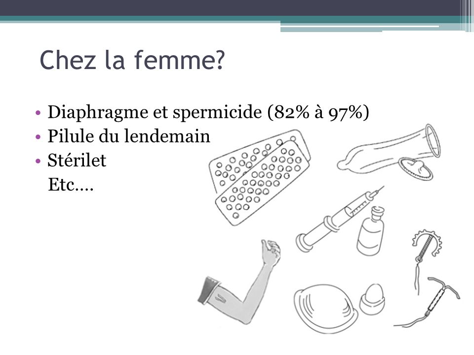 Chez la femme Diaphragme et spermicide (82% à 97%) Pilule du lendemain Stérilet Etc….