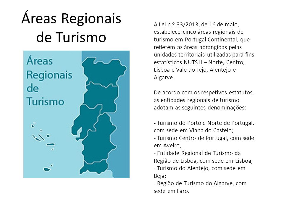 Entidades de turismo de Portugal Continental