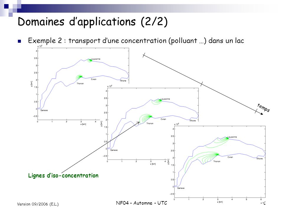 NF04 - Automne - UTC3 Version 09/2006 (E.L.) Domaines d’applications (2/2) Exemple 2 : transport d’une concentration (polluant …) dans un lac temps Lignes d’iso-concentration