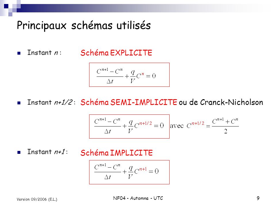 NF04 - Automne - UTC9 Version 09/2006 (E.L.) Principaux schémas utilisés Instant n : Instant n+1/2 : Instant n+1 : Schéma EXPLICITE Schéma SEMI-IMPLICITE ou de Cranck-Nicholson Schéma IMPLICITE