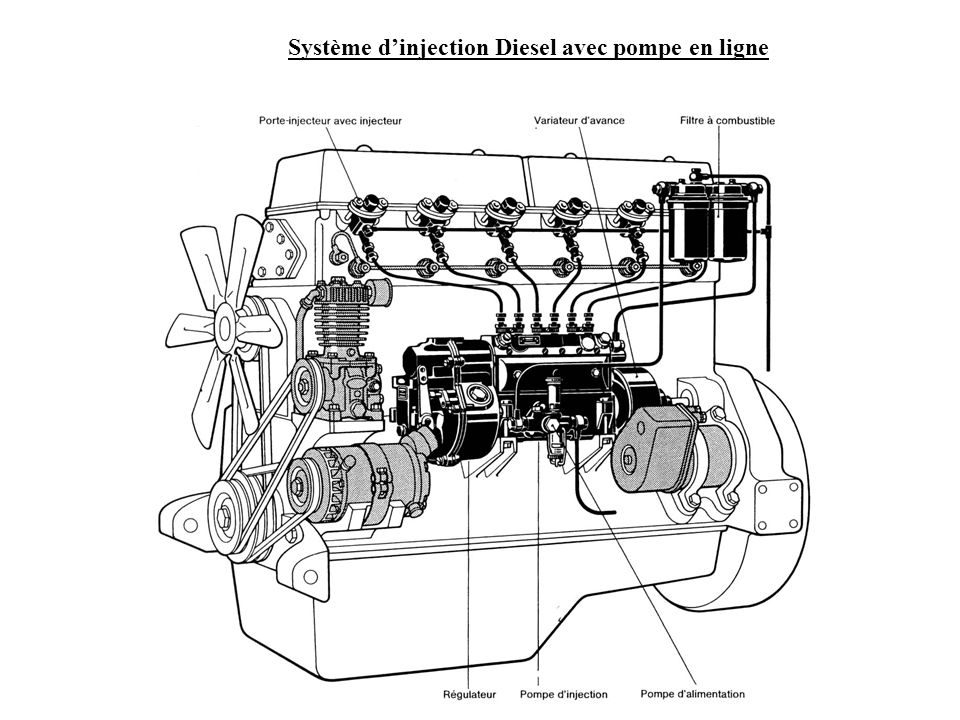 Système d’injection Diesel avec pompe en ligne
