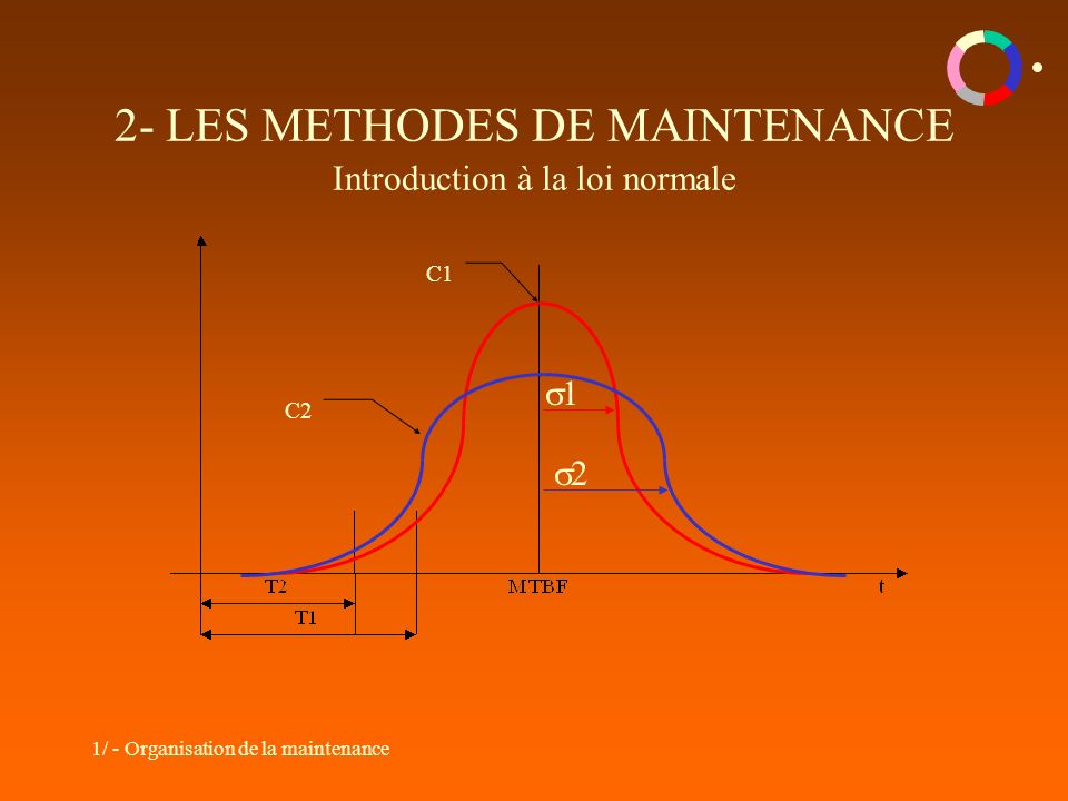 1/ - Organisation de la maintenance 2- LES METHODES DE MAINTENANCE Introduction à la loi normale C1 C2  