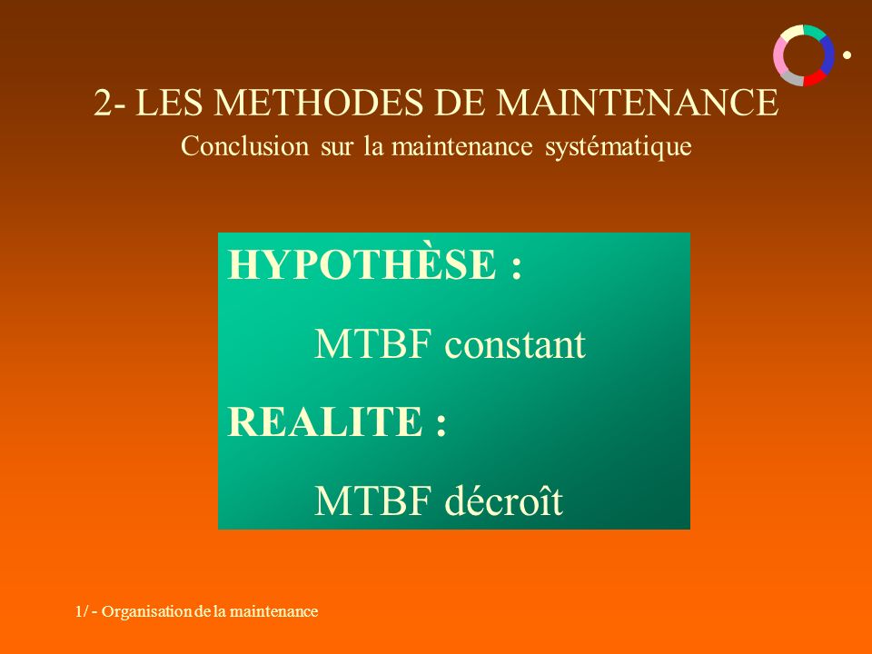 1/ - Organisation de la maintenance 2- LES METHODES DE MAINTENANCE Conclusion sur la maintenance systématique HYPOTHÈSE : MTBF constant REALITE : MTBF décroît