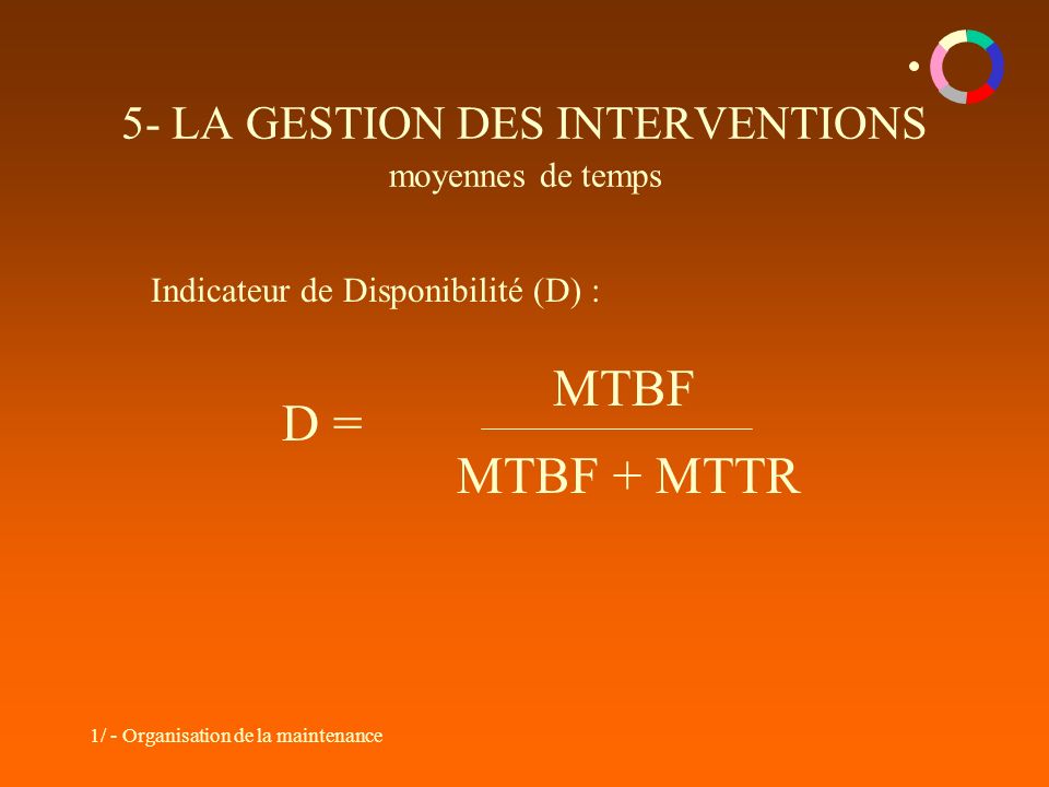 1/ - Organisation de la maintenance 5- LA GESTION DES INTERVENTIONS moyennes de temps Indicateur de Disponibilité (D) : D = MTBF + MTTR MTBF