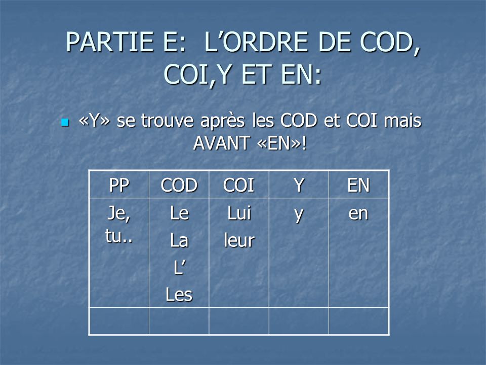 PARTIE E: LORDRE DE COD, COI,Y ET EN: «Y» se trouve après les COD et COI mais AVANT «EN».