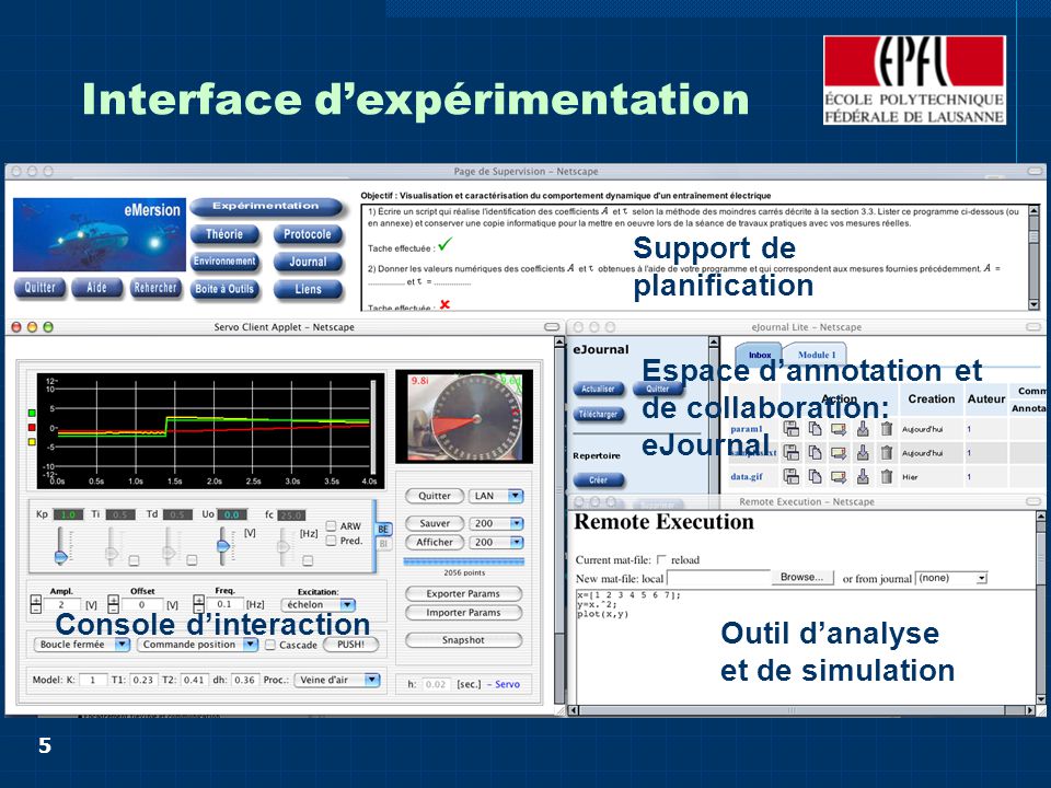 5 Interface dexpérimentation Console dinteraction Espace dannotation et de collaboration: eJournal Outil danalyse et de simulation Support de planification