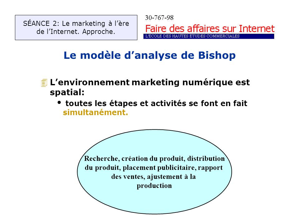 Le modèle danalyse de Bishop 4Lenvironnement marketing numérique est spatial: toutes les étapes et activités se font en fait simultanément.