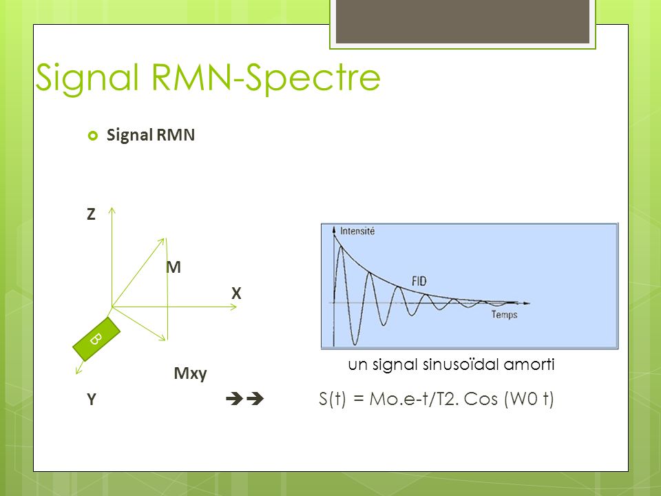 Signal RMN-Spectre  Signal RMN Z M X Mxy Y  S(t) = Mo.e-t/T2.