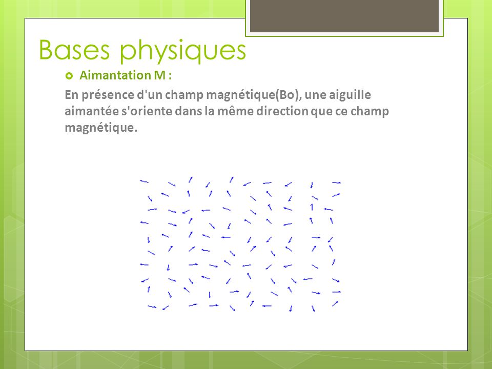 Bases physiques  Aimantation M : En présence d un champ magnétique(Bo), une aiguille aimantée s oriente dans la même direction que ce champ magnétique.