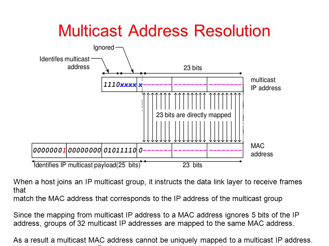 Multicast Address Resolution When a host joins an IP multicast group, it instructs the data link layer to receive frames that match the MAC address that corresponds to the IP address of the multicast group Since the mapping from multicast IP address to a MAC address ignores 5 bits of the IP address, groups of 32 multicast IP addresses are mapped to the same MAC address.