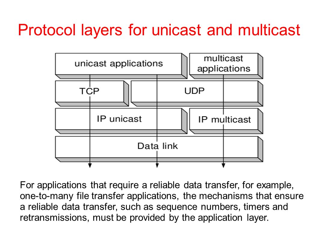 Protocol layers for unicast and multicast For applications that require a reliable data transfer, for example, one-to-many file transfer applications, the mechanisms that ensure a reliable data transfer, such as sequence numbers, timers and retransmissions, must be provided by the application layer.
