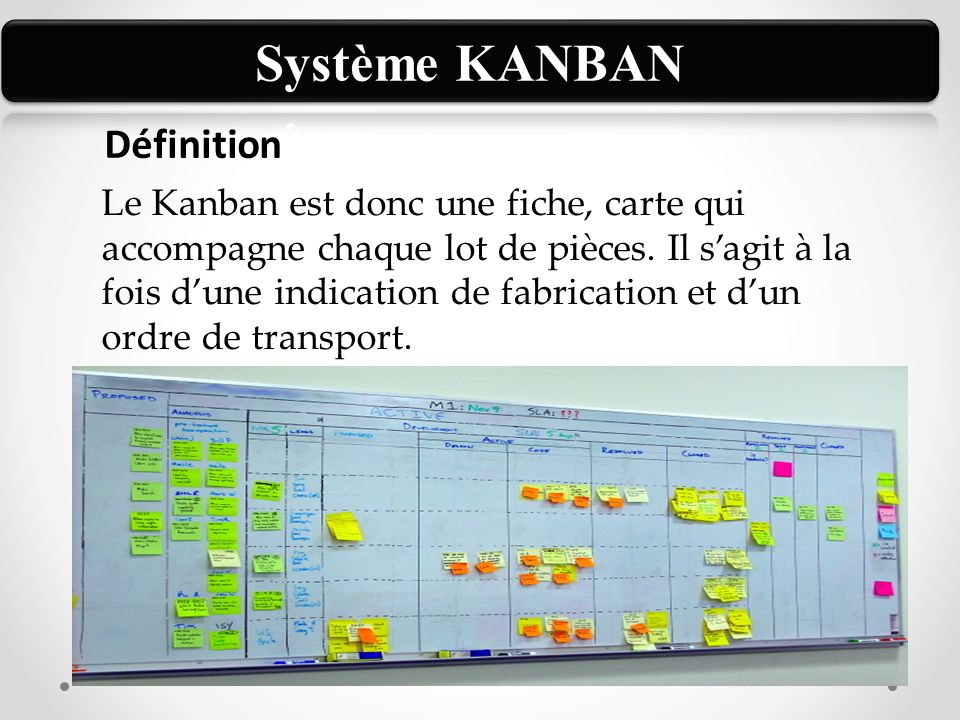 Définition Le Kanban est donc une fiche, carte qui accompagne chaque lot de pièces.