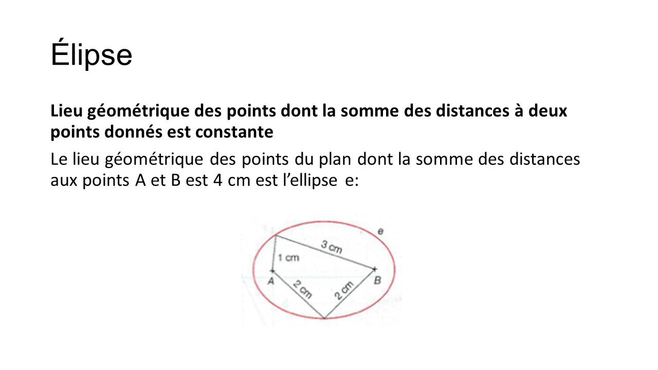 Élipse Lieu géométrique des points dont la somme des distances à deux points donnés est constante Le lieu géométrique des points du plan dont la somme des distances aux points A et B est 4 cm est l’ellipse e:
