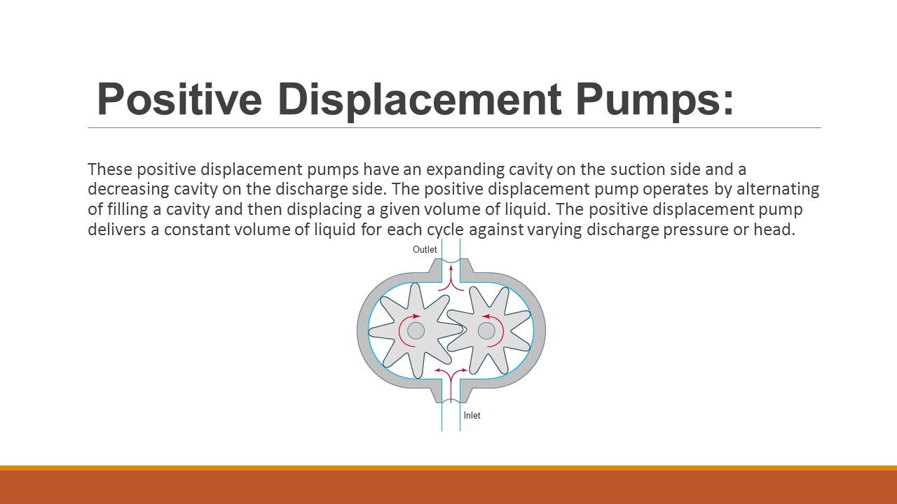 Positive Displacement Pumps: These positive displacement pumps have an expanding cavity on the suction side and a decreasing cavity on the discharge side.