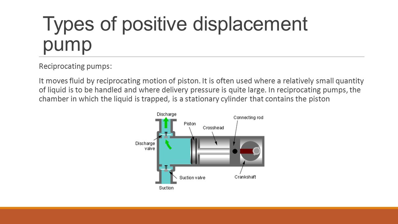 Types of positive displacement pump Reciprocating pumps: It moves fluid by reciprocating motion of piston.