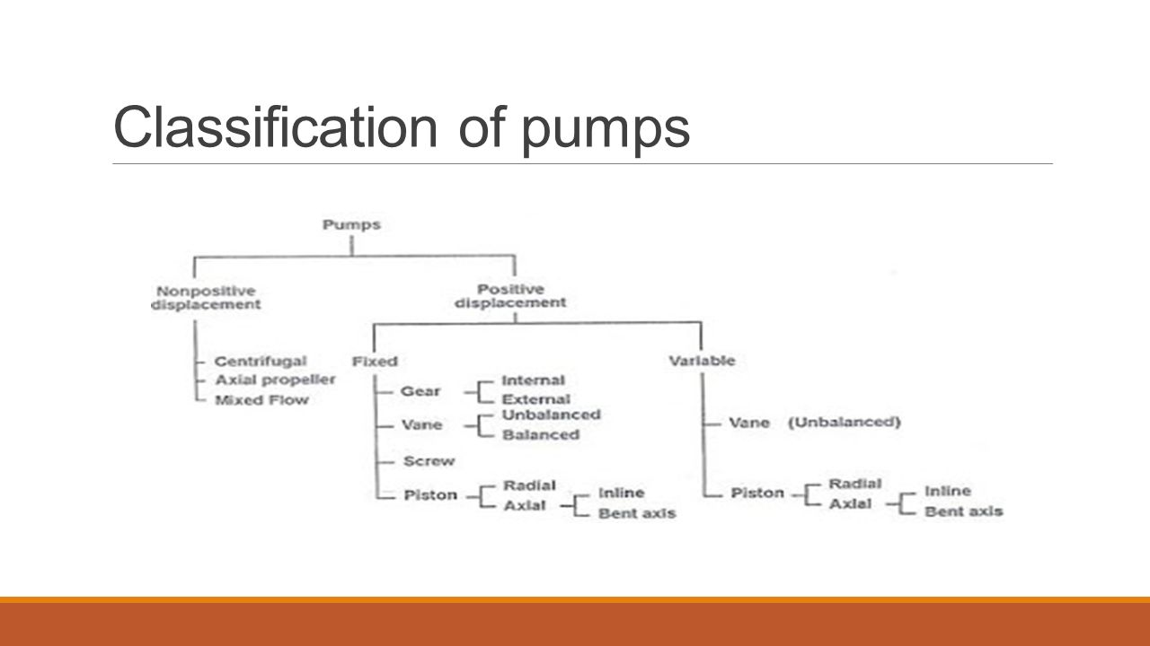 Classification of pumps