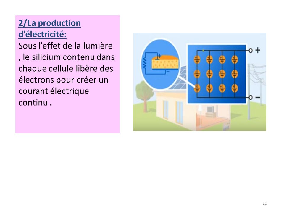 2/La production d’électricité: Sous l’effet de la lumière, le silicium contenu dans chaque cellule libère des électrons pour créer un courant électrique continu.