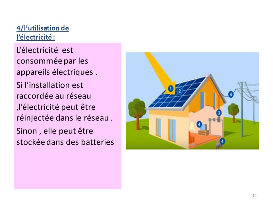 4/l’utilisation de l’électricité : L’électricité est consommée par les appareils électriques.