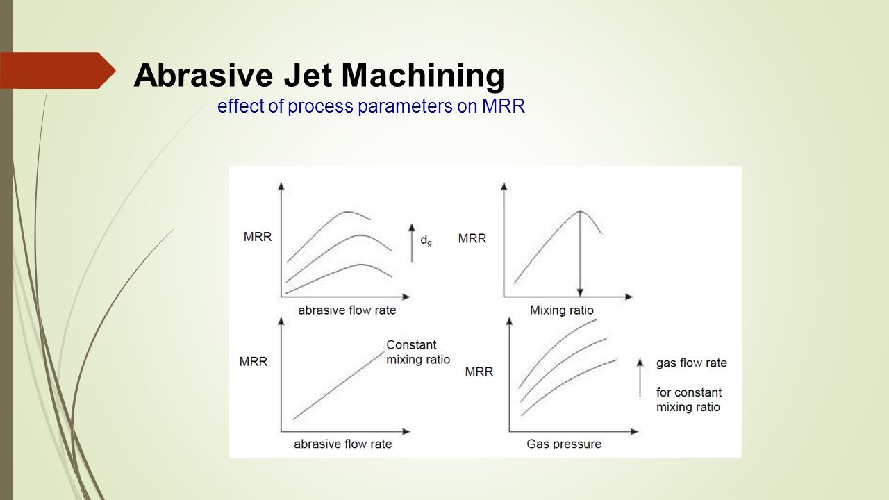 abrasive jet machining video