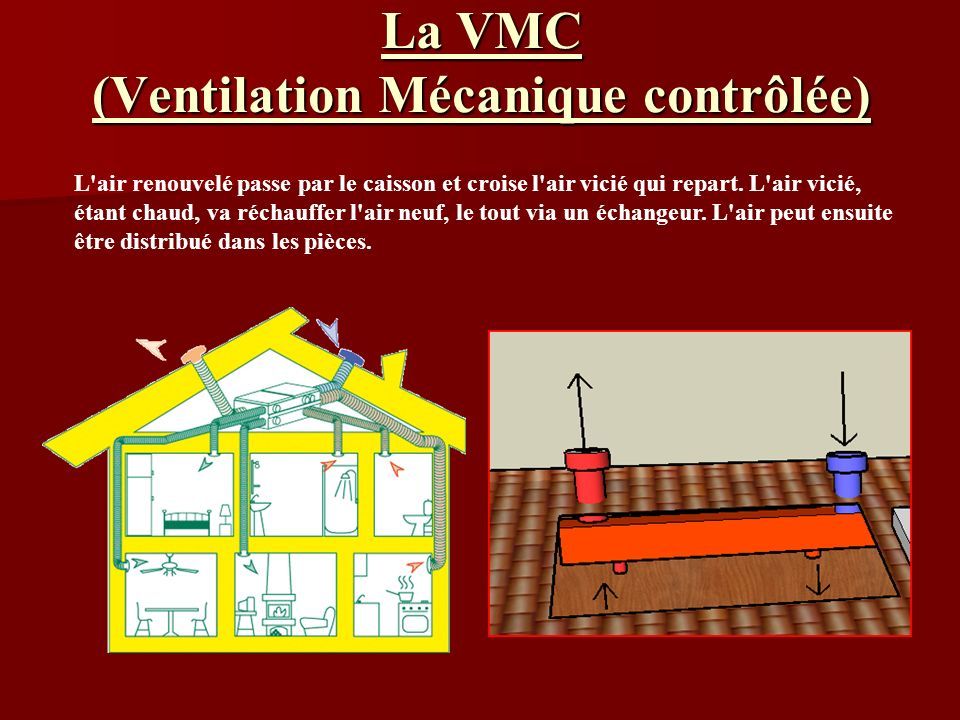 La VMC (Ventilation Mécanique contrôlée) L air renouvelé passe par le caisson et croise l air vicié qui repart.
