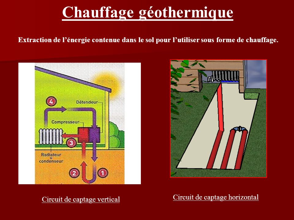 Chauffage géothermique Extraction de l’énergie contenue dans le sol pour l’utiliser sous forme de chauffage.