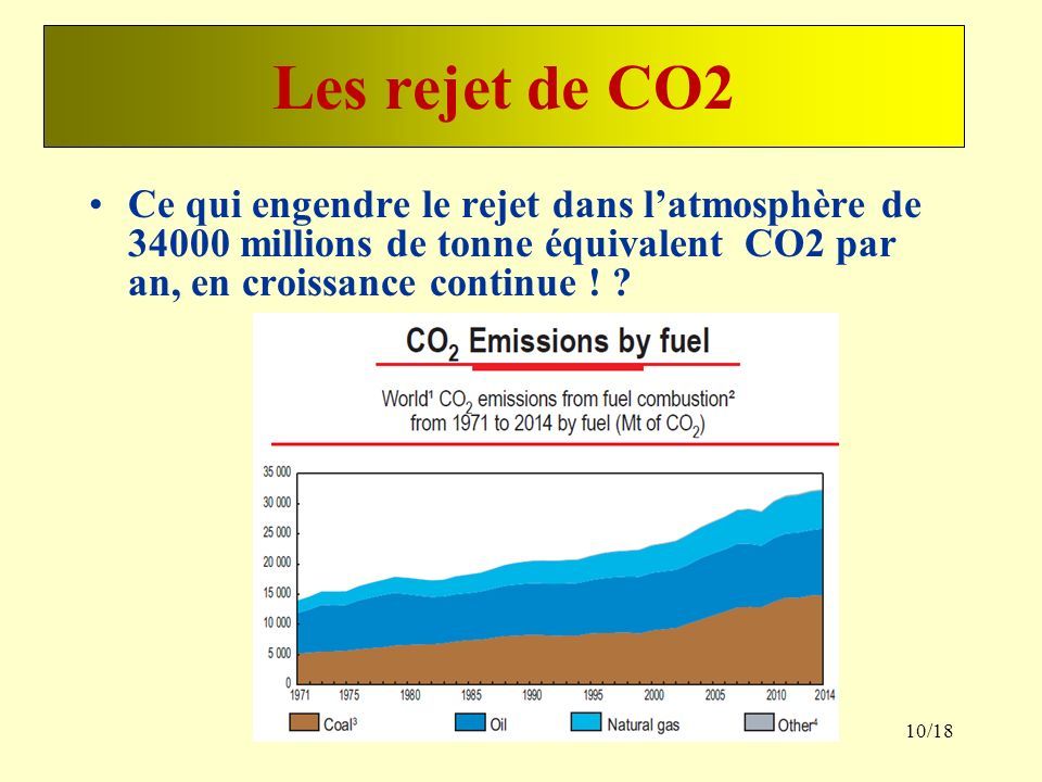 Les rejet de CO2 Mais l’homme consomme actuellement millions de tonne d’équivalent pétrole par an 9/18