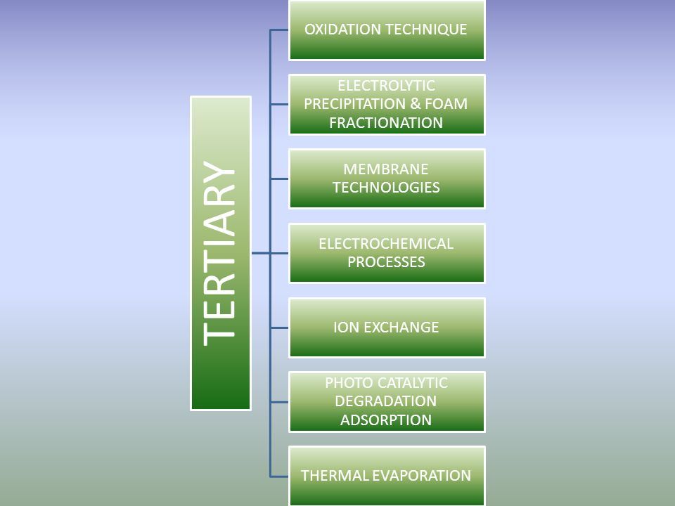 TERTIARY OXIDATION TECHNIQUE ELECTROLYTIC PRECIPITATION & FOAM FRACTIONATION MEMBRANE TECHNOLOGIES ELECTROCHEMICAL PROCESSES ION EXCHANGE PHOTO CATALYTIC DEGRADATION ADSORPTION THERMAL EVAPORATION