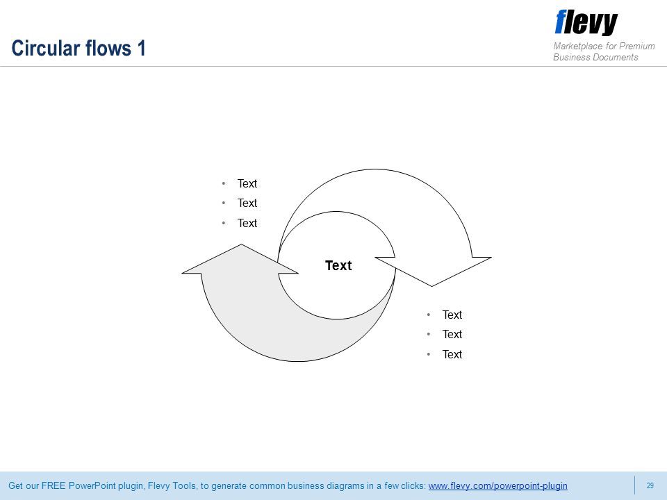 29 Marketplace for Premium Business Documents Get our FREE PowerPoint plugin, Flevy Tools, to generate common business diagrams in a few clicks:   Circular flows 1 Text
