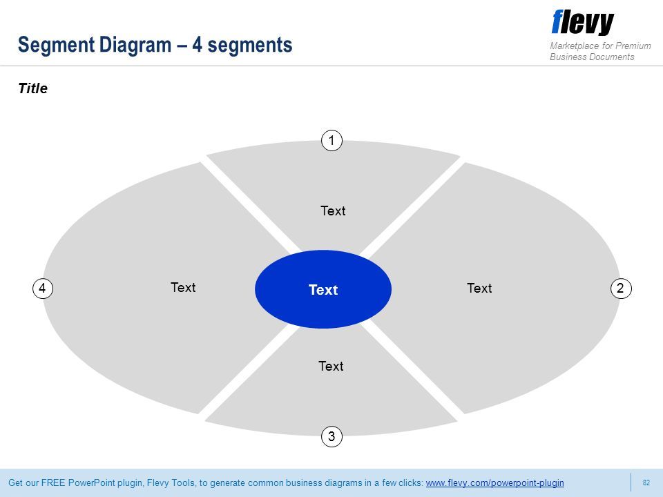 82 Marketplace for Premium Business Documents Get our FREE PowerPoint plugin, Flevy Tools, to generate common business diagrams in a few clicks:   Segment Diagram – 4 segments Title 1 Text 2 3 4