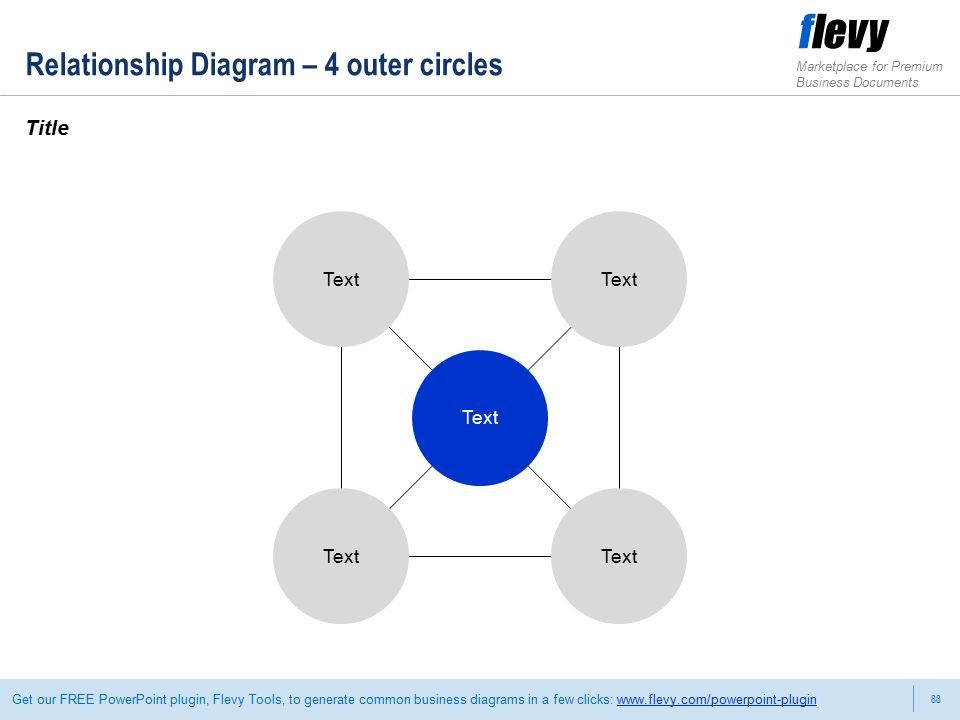 88 Marketplace for Premium Business Documents Get our FREE PowerPoint plugin, Flevy Tools, to generate common business diagrams in a few clicks:   Relationship Diagram – 4 outer circles Title Text