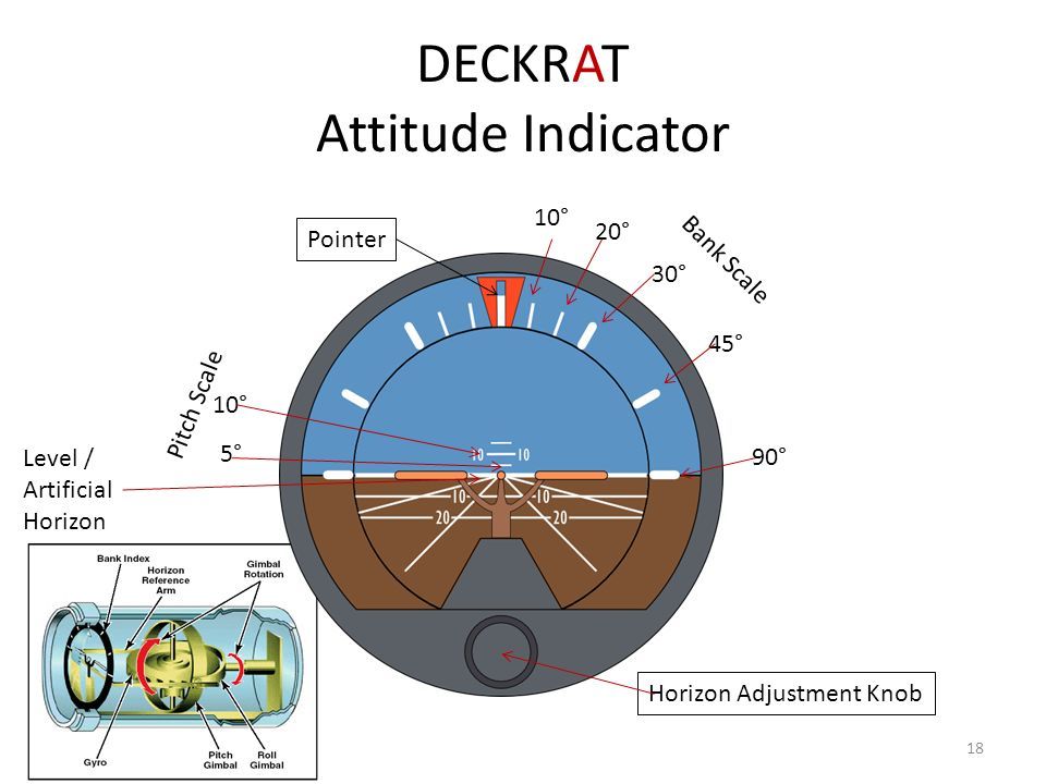 1 Pts Standards Exhibits Adequate Knowledge Of The Elements Related To Applicable Aircraft Flight Instrument System S And Their Operating Characteristics Ppt Telecharger