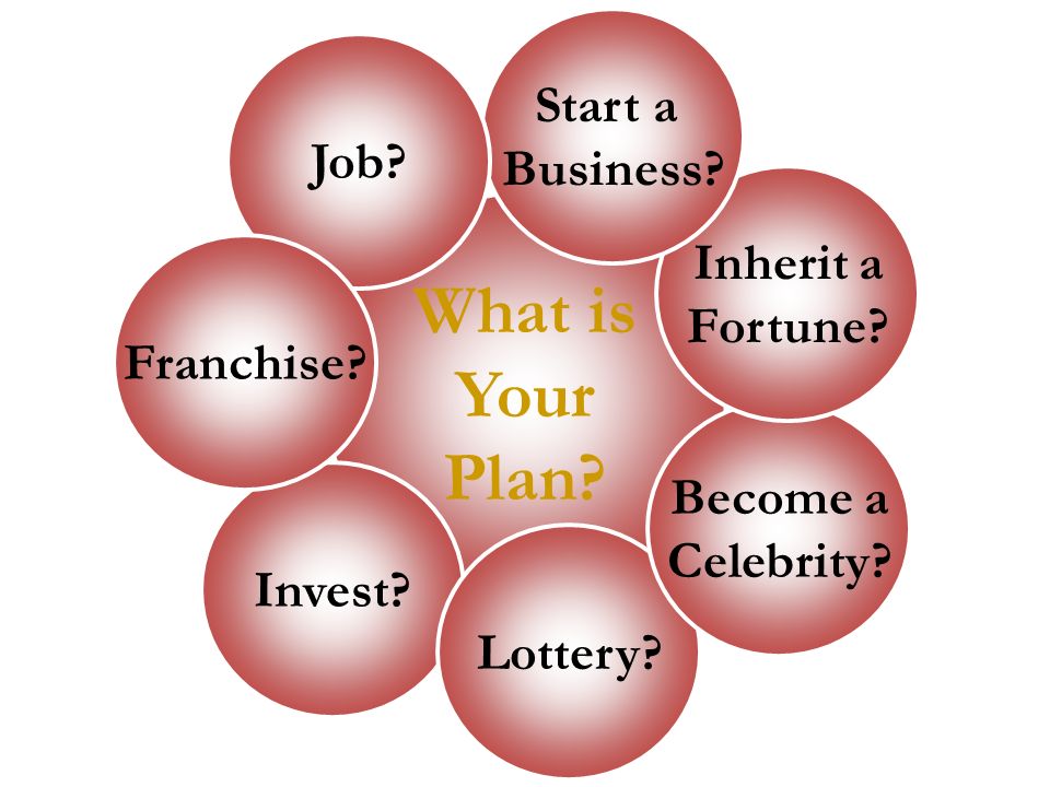 What s your plan. What is your Plans. Inherit a Fortune. Inherit.