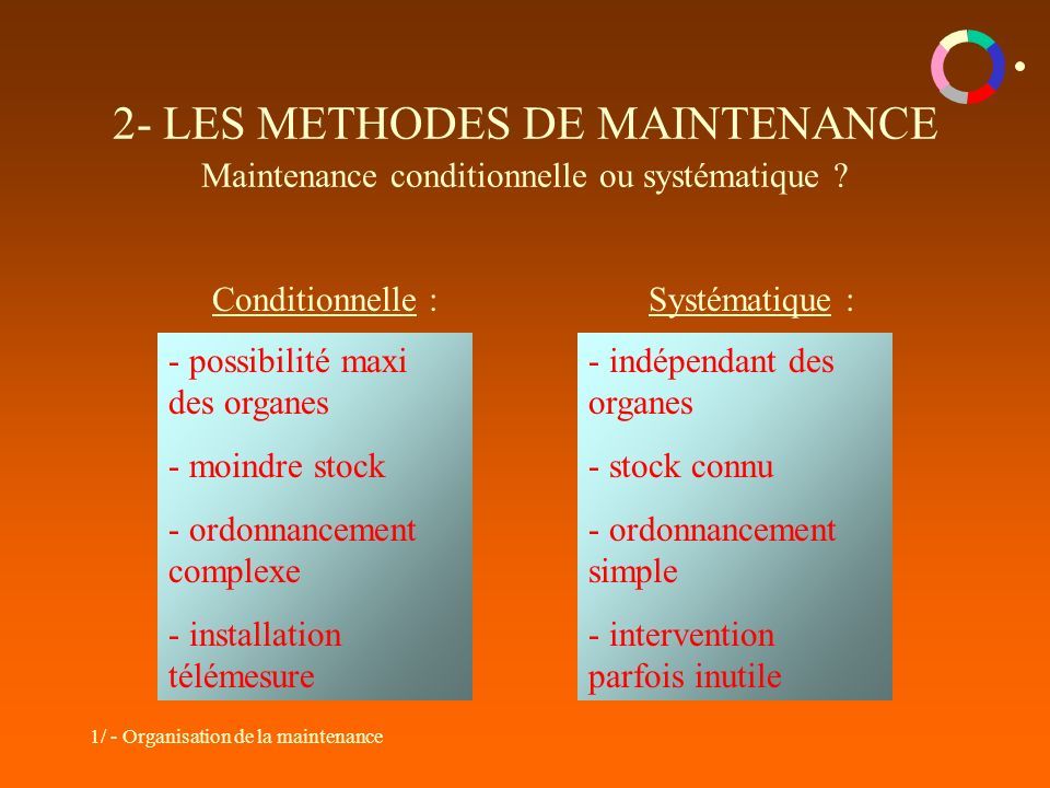 1/ - Organisation de la maintenance 2- LES METHODES DE MAINTENANCE Maintenance conditionnelle ou systématique .