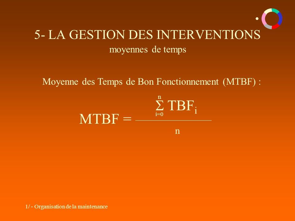 1/ - Organisation de la maintenance 5- LA GESTION DES INTERVENTIONS moyennes de temps Moyenne des Temps de Bon Fonctionnement (MTBF) : MTBF =  TBF i n i=0 n