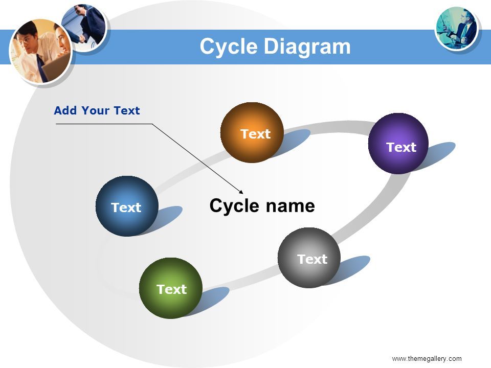 Cycle Diagram Text Cycle name Add Your Text