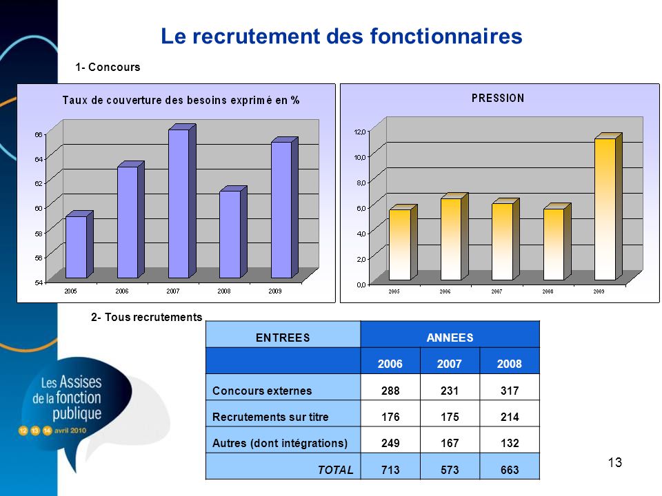 La Fonction Publique Les Emplois Sources : MDF & ISEE – Janvier Agents ...