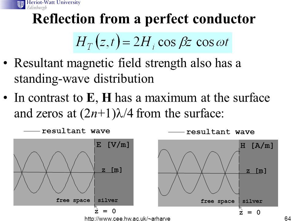 Y 22 3mb1electromagnetism Zip Dr Andy Harvey 1 Revision Of Electrostatics Week 1 Vector Calculus Week 2 4 Maxwell S Ppt Telecharger