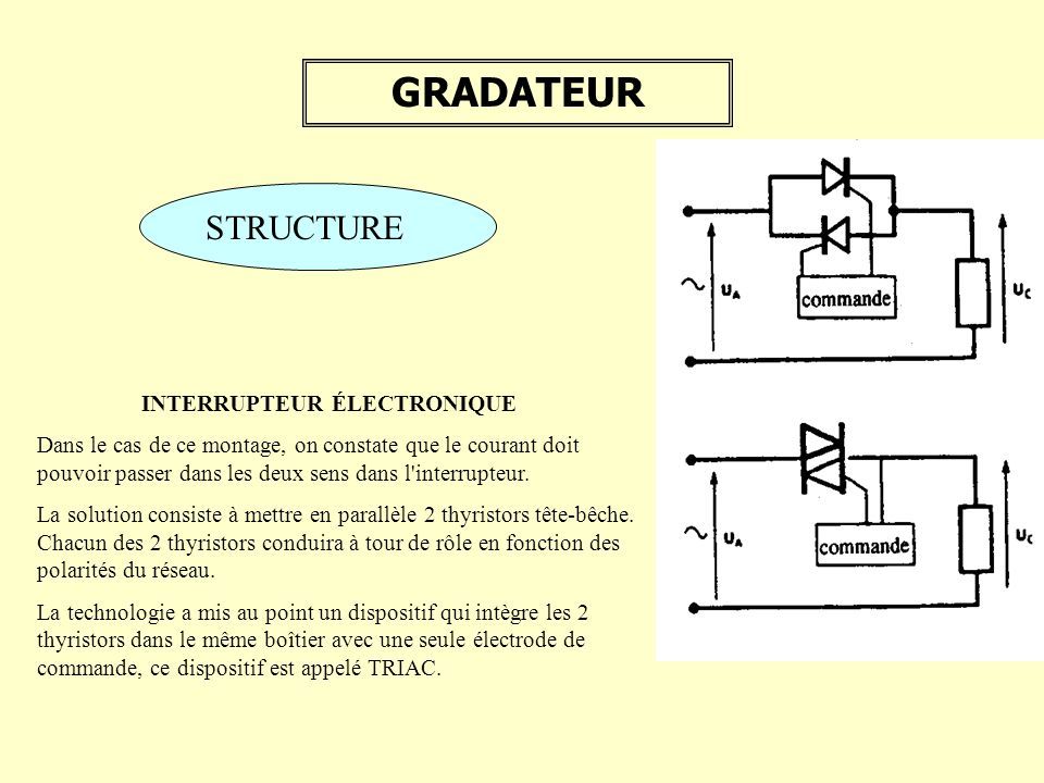 Les interrupteurs et gradateurs électriques